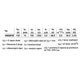 Slika za DIODA ZENER 5W 130V